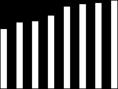 Net Entertainment 4 INTÄKTER OCH RESULTAT Intäkter och rörelseresultat för de senaste sex åren framgår av diagrammet nedan.