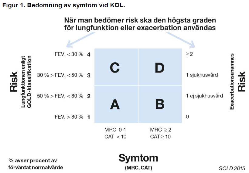 A, B, C, D fysisk aktivitet B, C, D rehabilitering ;