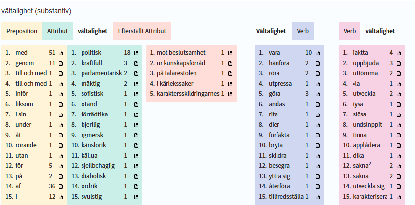 Tre metoder kontext, attityd och ordbild Korps ordbilder Allt Kubhistmaterial 1770-1800 talet 1850-talet Syntaktiska träd och