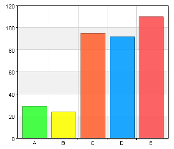 Hur viktigt är det med tillgång till övrig idrott? A. Inte alls viktigt 16 4,6 B. Inte så viktigt 7 2 C. Varken eller 59 16,9 D. Ganska viktigt 103 29,5 E.