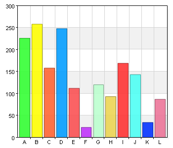 Vad använder du internet till? (möjlighet att markera flera) A. E-post 226 76,4 B. Informationssökning 258 87,2 C. Shoppa 158 53,4 D. Bankärenden 248 83,8 E. Se på film/tv 112 37,8 F. Blogga 23 7,8 G.