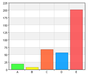 Hur viktigt är det med ombud för Systembolaget? A. Inte alls viktigt 51 14,7 B. Inte så viktigt 19 5,5 C. Varken eller 103 29,6 D. Ganska viktigt 69 19,8 E.