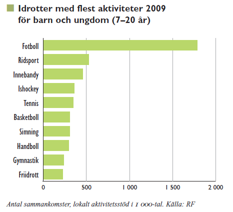 Svensk