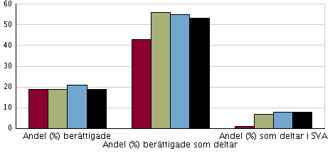 Pojkar sv bakgrund 93 (94) Pojkar utl bakgrund 100 (88) Uppgifter hämtade från SIRIS databas (2009 års resultat inom parentes) Andelen (%) behöriga elever till ett nationellt program ligger i princip