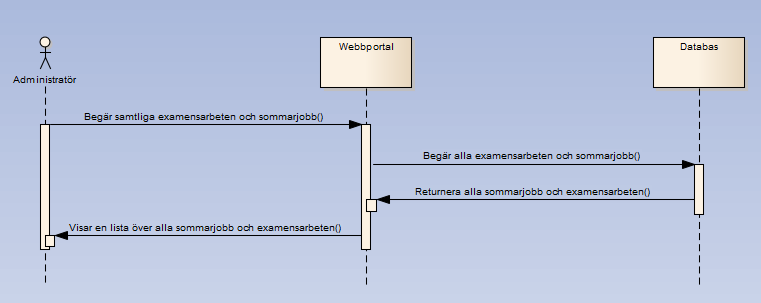 Diagram: