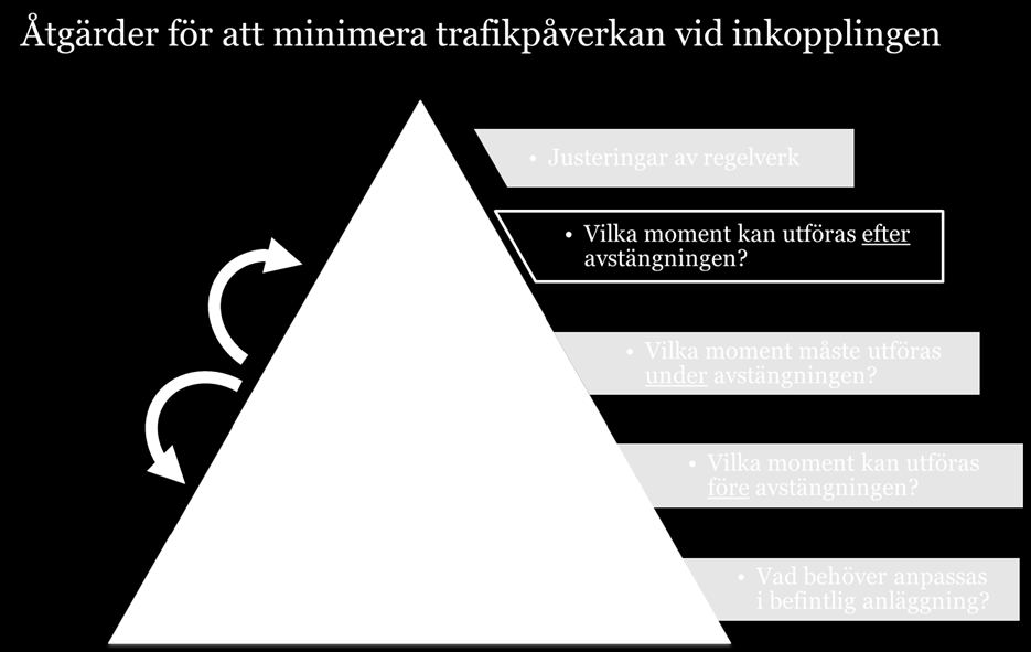 10.7 Inkoppling och trafikpåverkan under införande Ett av ERTMS-projektets övergripande projektmål är följande: Ibruktagande av ERTMS-sträckor sker med minimal påverkan på tillgänglighet och