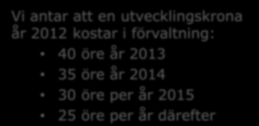 kostar i förvaltning: 40 öre år 2013 35