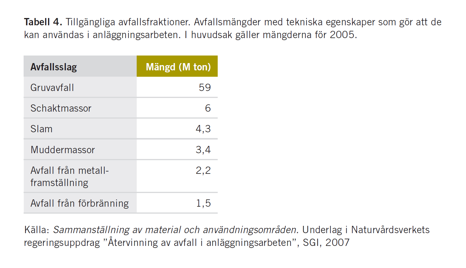 Tillgängliga