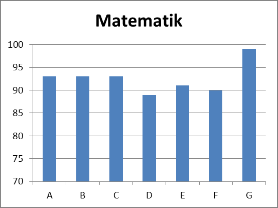 Utbildningsförvaltningen Kvartalsrapport 3 år 2012 Sammanställning alla enheter A. av nationella mål Nationella proven i åk 3 Andel elever i åk 3 som når målen i de olika delproven 2012.