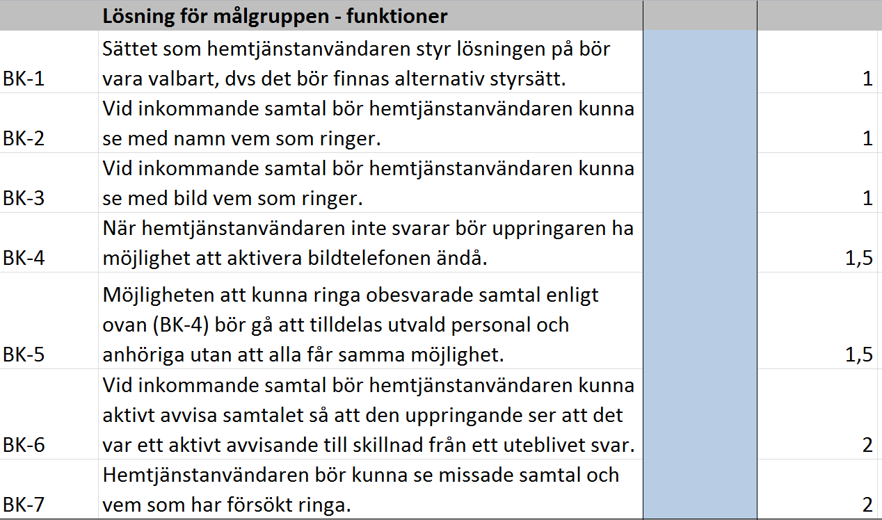 Krav på