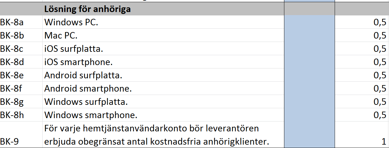 Krav på