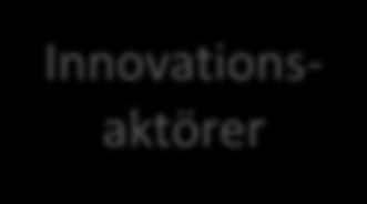 Samverkan Socialdep. Justitiedep. SoS/IVO Internationellt Datainspekt. Andra kommuner Näringsdep. MSB SKL Mfd Soc.nämnd KS Stadsnätsbolag Fastigh.nämnd Innovationsaktörer Soc.förv. Stadsledn. Serv.