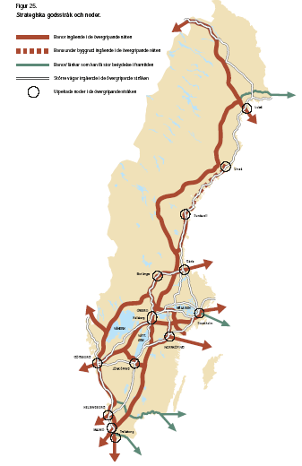 Godstransportflödet på Järnväg - på samma