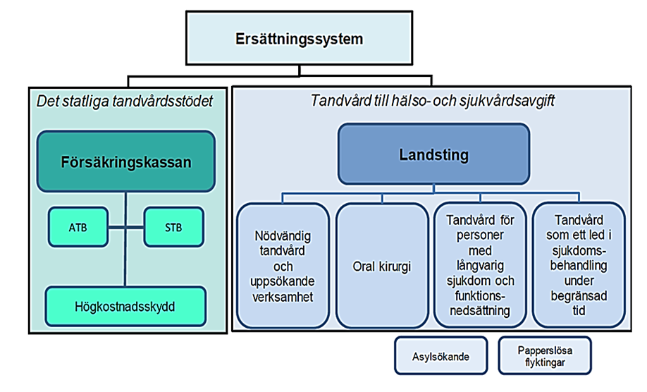 Ersättningssystem