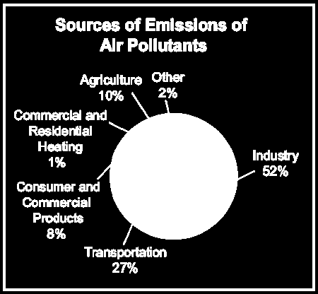 Kombinationseffekter Värmeböljor luftföroreningar