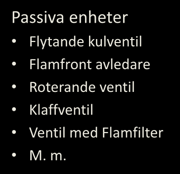 Isolering Passiva enheter