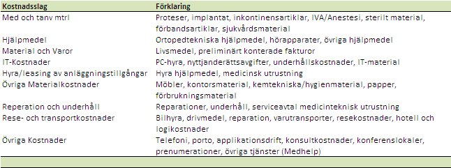 Lokalkostnader I posten lokalkostnaderna ingår bl.a. kostnader för lokalhyror, energi, städning samt kostnader för lokalanpassningar.