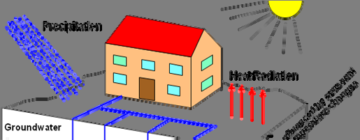 Optimization of Ground Coupled Heat Pump Systems PhD Researcher: Saqib Javed, Research Supervisors: Per Fahlén & Johan Claesson Division of Building Services, Chalmers University of Technology