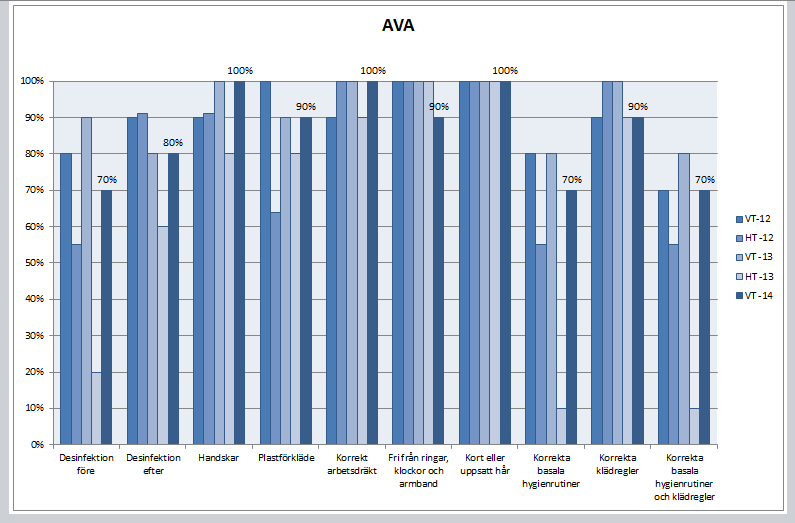 Åtgärder Minska antalet trycksår (2014 13 %) Se över madrassituationen Åtgärdas, senast datum Ansvarigperson Åtgärdat Handlingsplan för patientsäkerhetsarbete Vid patientsäkerhetsronden