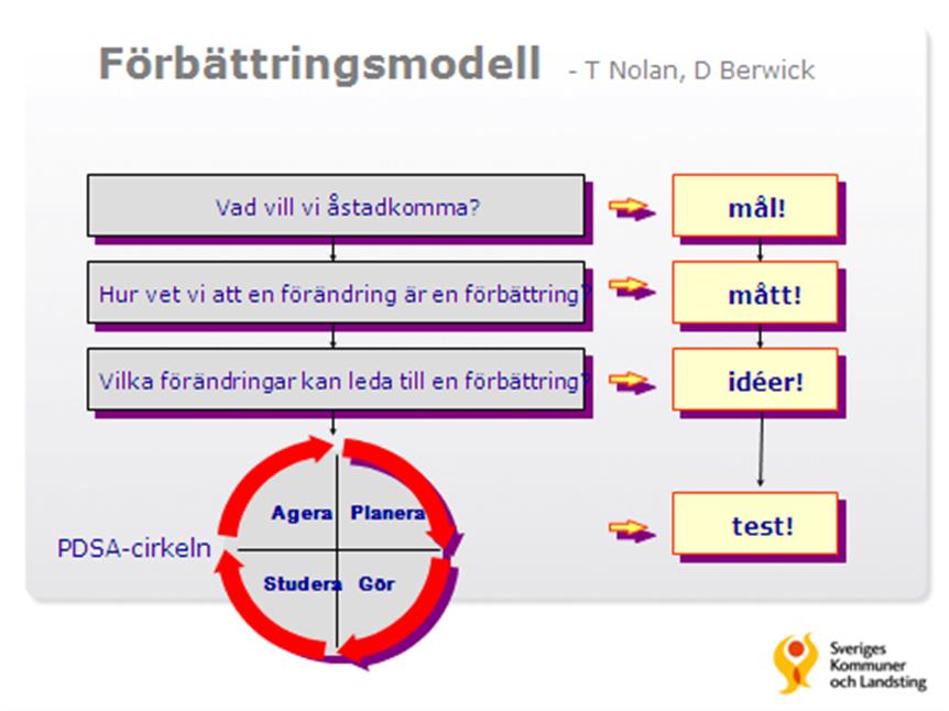 Här utvecklades i samverkan mellan akutkliniken, radiologen och medicinkliniken ett DVT-spår.