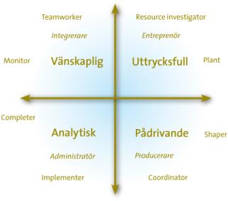 Projektgruppen Vilken modell ska jag använda?