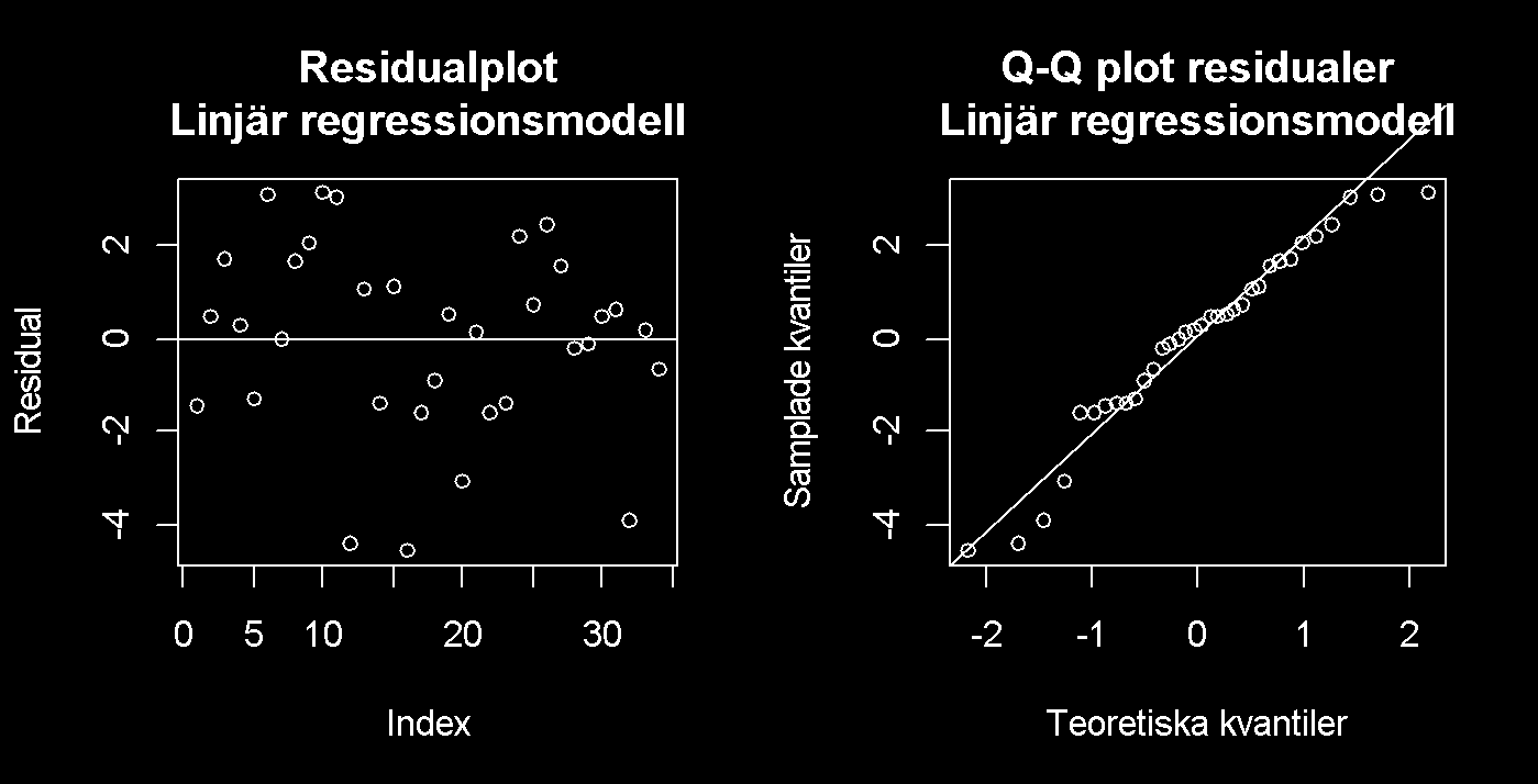 Modellspecifikationerna i Tabell 4-1 visar på signifikant regression och signifikanta variabler. Förklaringsgraden är R 2 =0,3417.