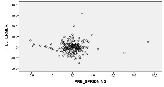 % Free_school 2,360 2,513 0,068,343 N_Schools -,189* 0,082 -,188,022 Income -24,184 20,416 -,085,238 Choice 0,005 0,004 0,125,120 Imigration 9,6 7,459 0,091,200 Education 1,009 4,503 0,016,823 R