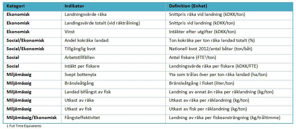 Vad gjorde vi? I SHRIMPACT-projektet ville vi studera dessa problem utifrån ett produktperspektiv.