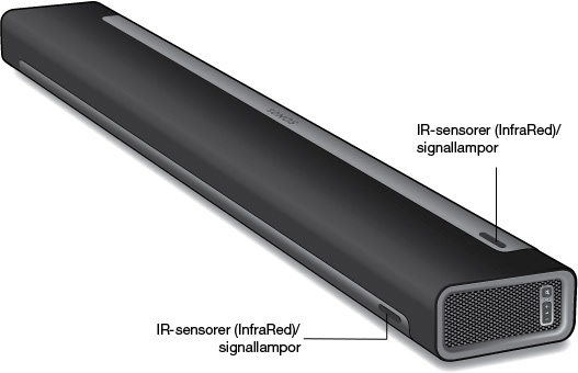 Sonos PLAYBAR 3 PLAYBAR - framsidan Obs! Väven bakom grillen går inte att ta bort. Om du tummar på väven kan det skada din PLAYBAR.