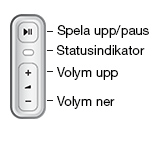 När tv:n är på, tryck en gång för att stänga av ljudet När tv:n är avstängd, tryck en gång för att starta om musikkällan som användes före tv-ljudet.