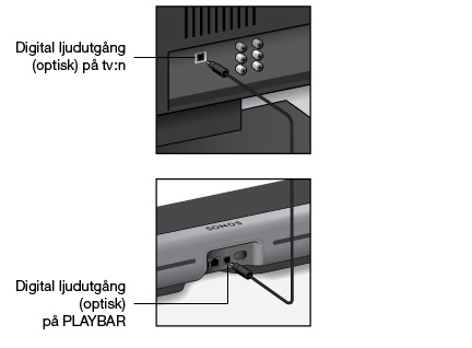 6 Produkthandledning Installera PLAYBAR PLAYBAR är kompatibel med Sonos programvaruversion 4.0 och senare.