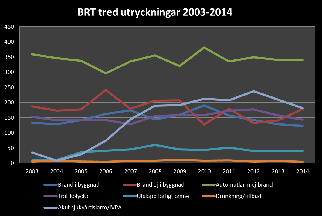 Uppfyllande av säkerhetsmål enligt handlingsprogram. Den enskilde skall genom mottagen information ha god medvetenhet och kunskap beträffande brandskydd och riskhantering.