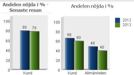 161 Verksamheten har hållit planeringsdagar den 26 april och 30 maj med inriktning på kunskapsöverföring, verksamhetens mål och våra värden.