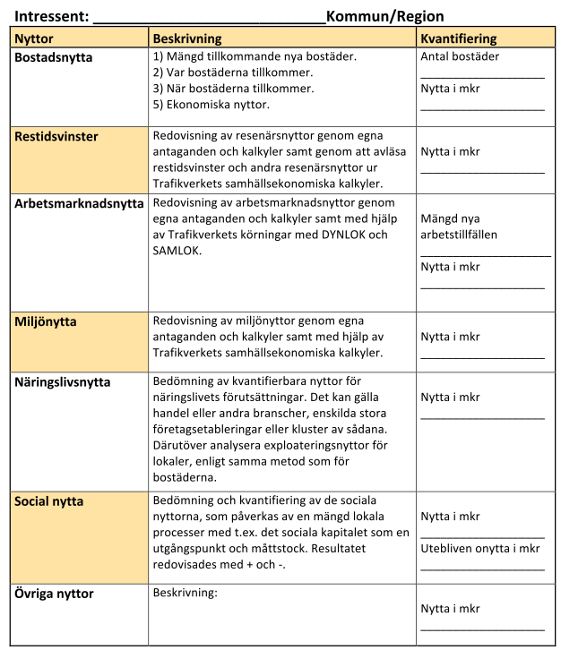 Sverigeförhandlingens nyttoanalyser För flera typer av analyser finns etablerad analysteknik (Samlok, CBA-analyser etc.