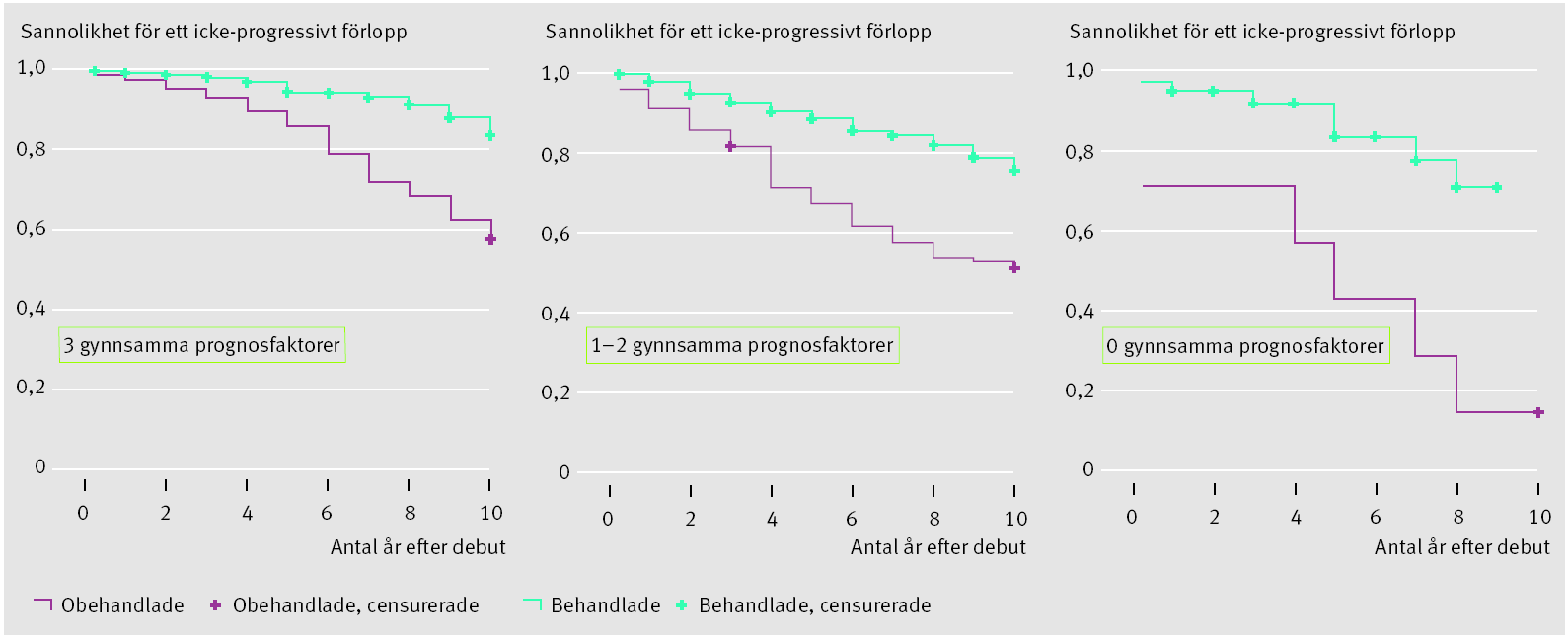 7.2 Vetenskaplig analys När täckningen och datatätheten i SMSreg ökat blir också möjligheten till vetenskapliga analyser allt bättre.