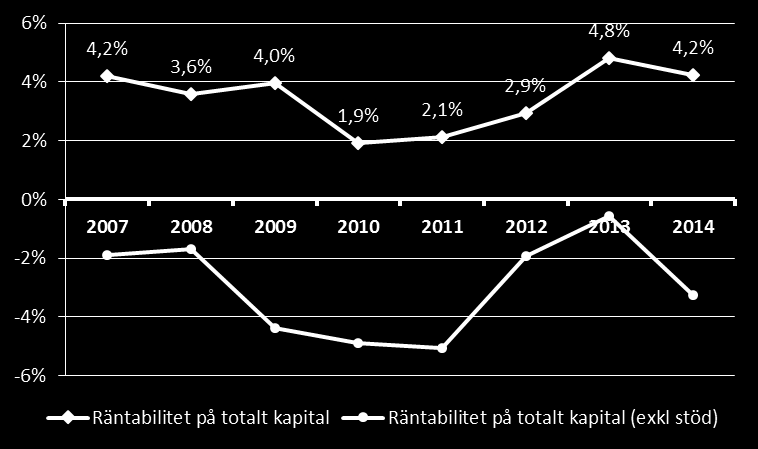 Tanker Rörelsemarginal medel. Rörelsemarginal median. Rörelseresultat per anställd medel.