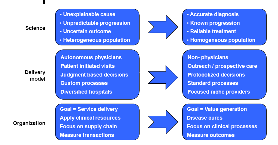 An industry in transformation