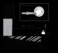 9 Fig 5.9.3 Rökgasbrunn 1.