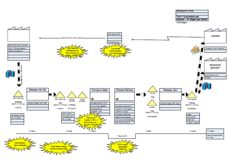 Verktyget Värdeflödesanalys Paradigmskifte Traditionell verksamhet Se till att alla arbetar Lean