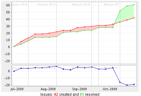 Kommunikation/Test Rapport Test Report summary QA Team: DPC Sprint date: 2009 11/10-30/10 Release: 49 Summary (max 10 lines) There were no testing of Shared Tour model since we were not done in the