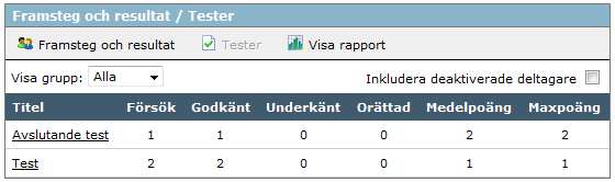 Du kan välja om du vill sätta betyg på varje enskild inlämning eller vänta tills slutversionen av inlämningsuppgiften lämnats in. Sätt betyg genom att välja ett alternativ i rullgardinslistan.