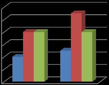 Poängfördelning Poängfördelning 6.5.