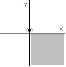 Grafik med winbgim och Dev C++ En console applikation skriven i C++ kan använda bildskärmen i antingen textmode eller grafikmode (text- eller grafikläge.