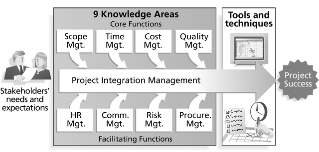 Project Cost