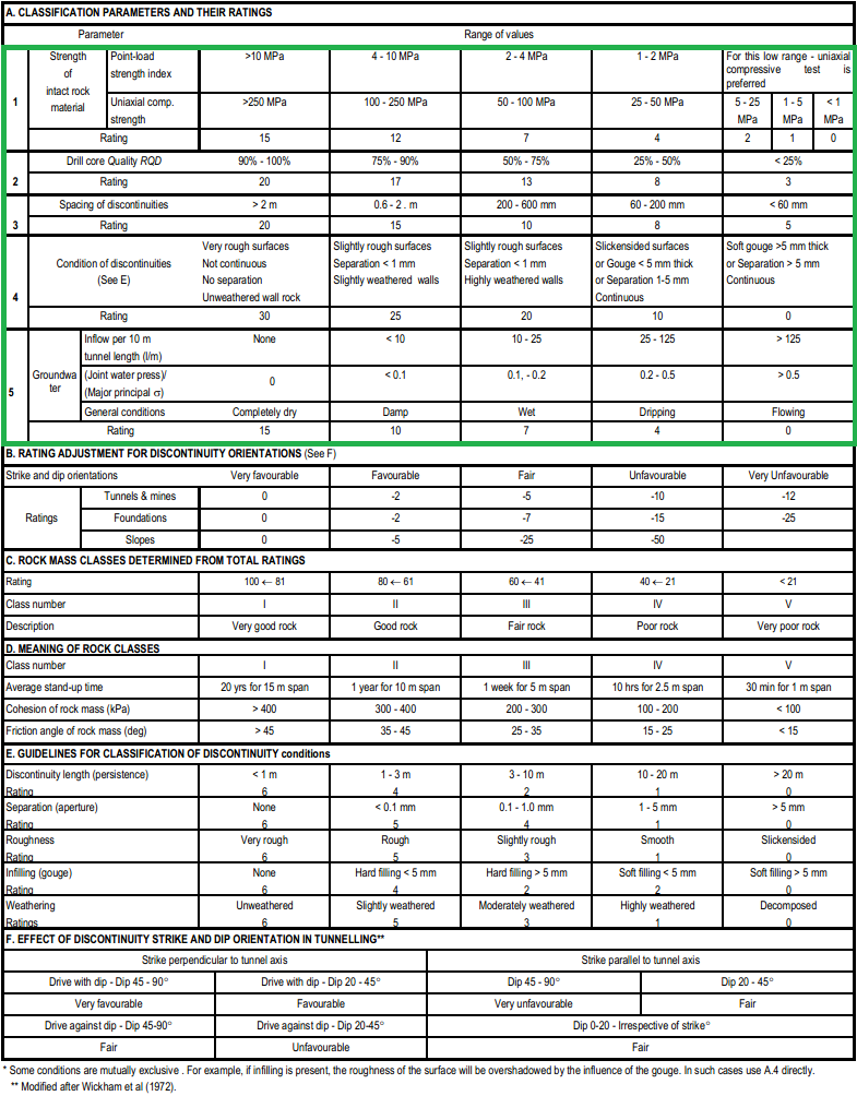 9. Appendix Tabell 1.