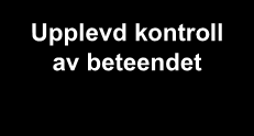 Föreställning om beteendet och Värdering av effekt Attityd till beteendet Föreställning om normen och Subjektiv norm Intention Beteende Viljan till anpassning Föreställning om kontroll och Upplevda