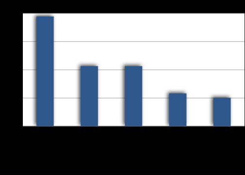 Diagram 3.