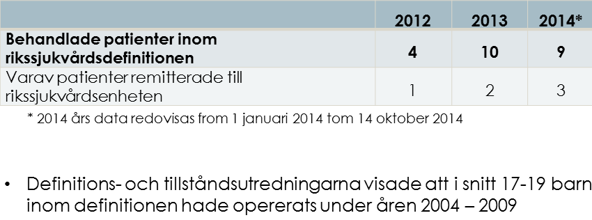 SOCIALSTYRELSEN 2015-02-13 Dnr 3.2 214/2015 2(9) behandling av barn med CI finns åtgärdskoder beskrivning av malformationerna, som skapar visst utrymme för tolkning.