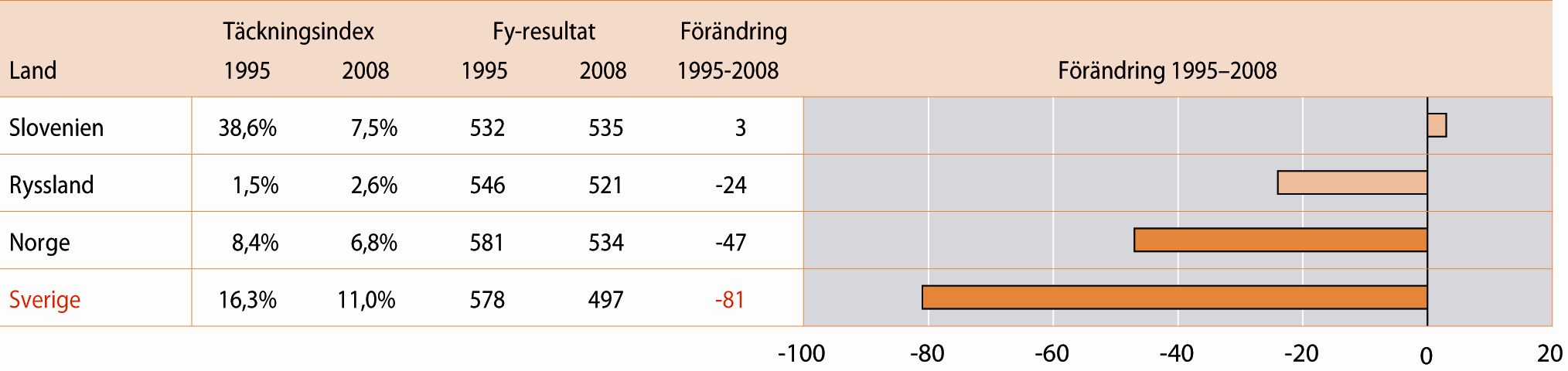 Resultat i fysik