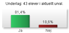 Måluppfyllelse i årskurs 8 Andel med godkända betyg i åk 8 Måluppfyllelse i årskurs 9 Nationella prov (Andel av de elever som skrivit provet som fått godkänt resultat) Matematik Svenska Engelska